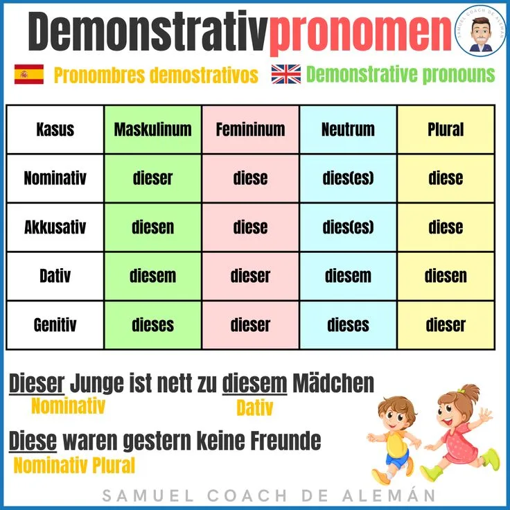 Demonstrativpronomen en alemán: dieser, diese, dieses explicados