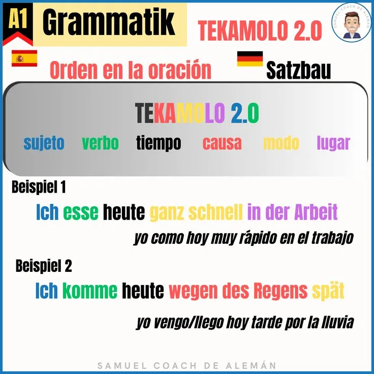 TEKAMOLO: el orden de palabras en alemán explicado
